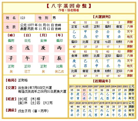 生辰八字算|免費八字算命、排盤及命盤解說，分析一生的命運